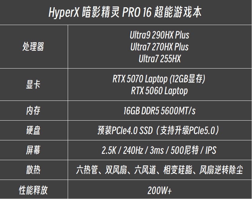 2026��618������Ϸ���Ƽ� HyperX ��Ӱ���� PRO 16���ܳ�ȫ��