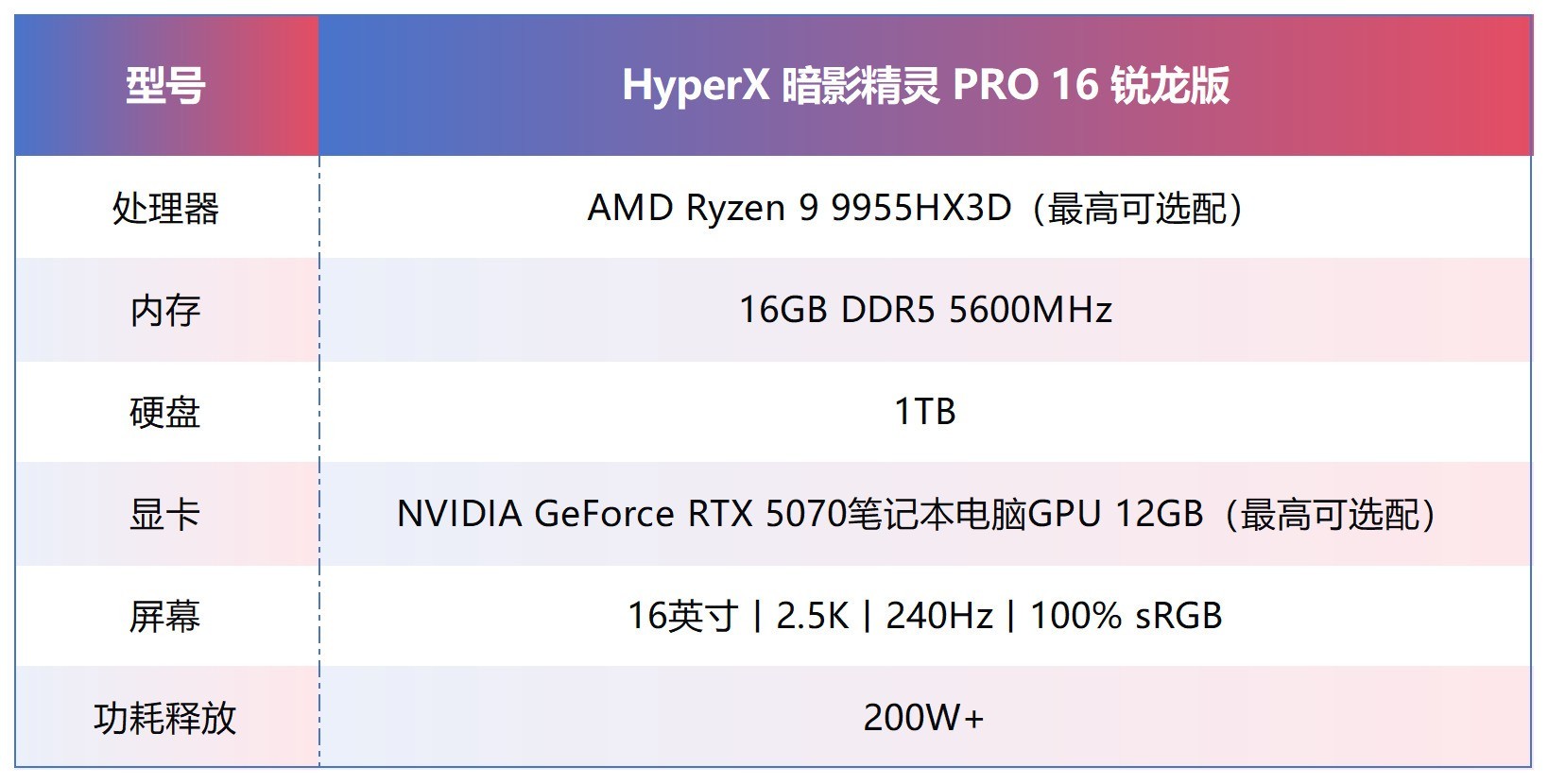 2026��618����HyperX ��Ӱ���� PRO 16 �����泬����Ϸ������רҵ�羺����