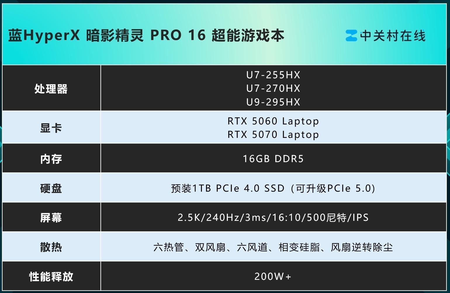2026�羺��Ϸ���Ƽ� HyperX��Ӱ����PRO 16ȫ������ͷ�