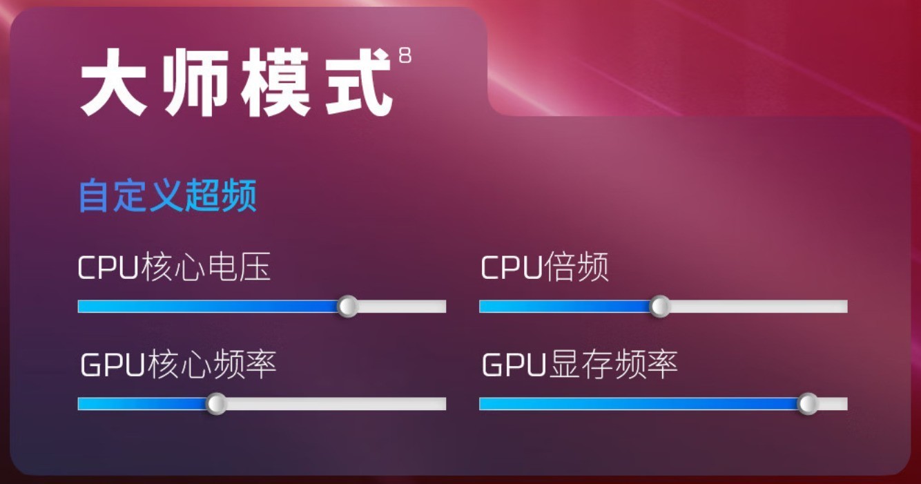 2026�羺��Ϸ���Ƽ� HyperX��Ӱ����PRO 16ȫ������ͷ�