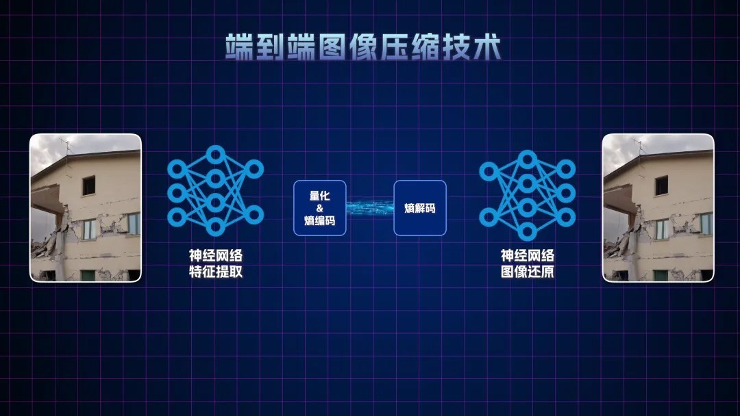 首个卫星物联网商用业务获批:超级压缩,为什么变得至关重要?