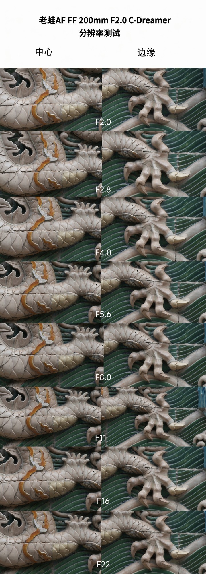 �����׿���Ȧ�����Զ��Խ���ͷ ����AF FF 200mm F2.0 C-Dreamer��ͷ����