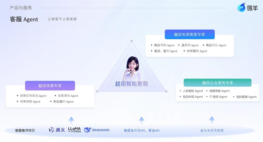 2026年智能客服深度解析:AI Agent技术全景与企业级部署路径