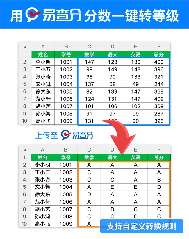 �ɼ������ȼ�ת�����ù�ʽ��ʵ������һ���㶨��