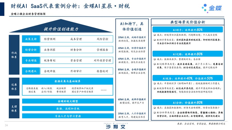 权威解读：金蝶AI星辰用AI财务+进销存重构软件新标杆