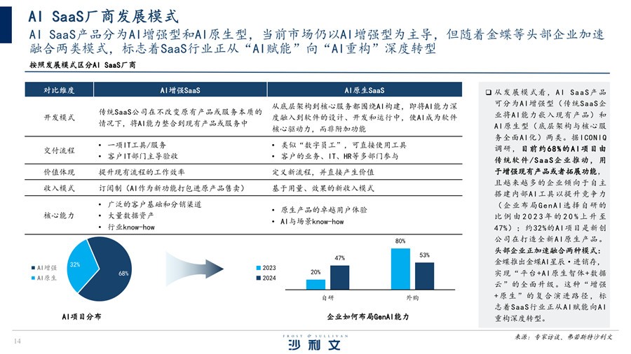 权威解读：金蝶AI星辰用AI财务+进销存重构软件新标杆