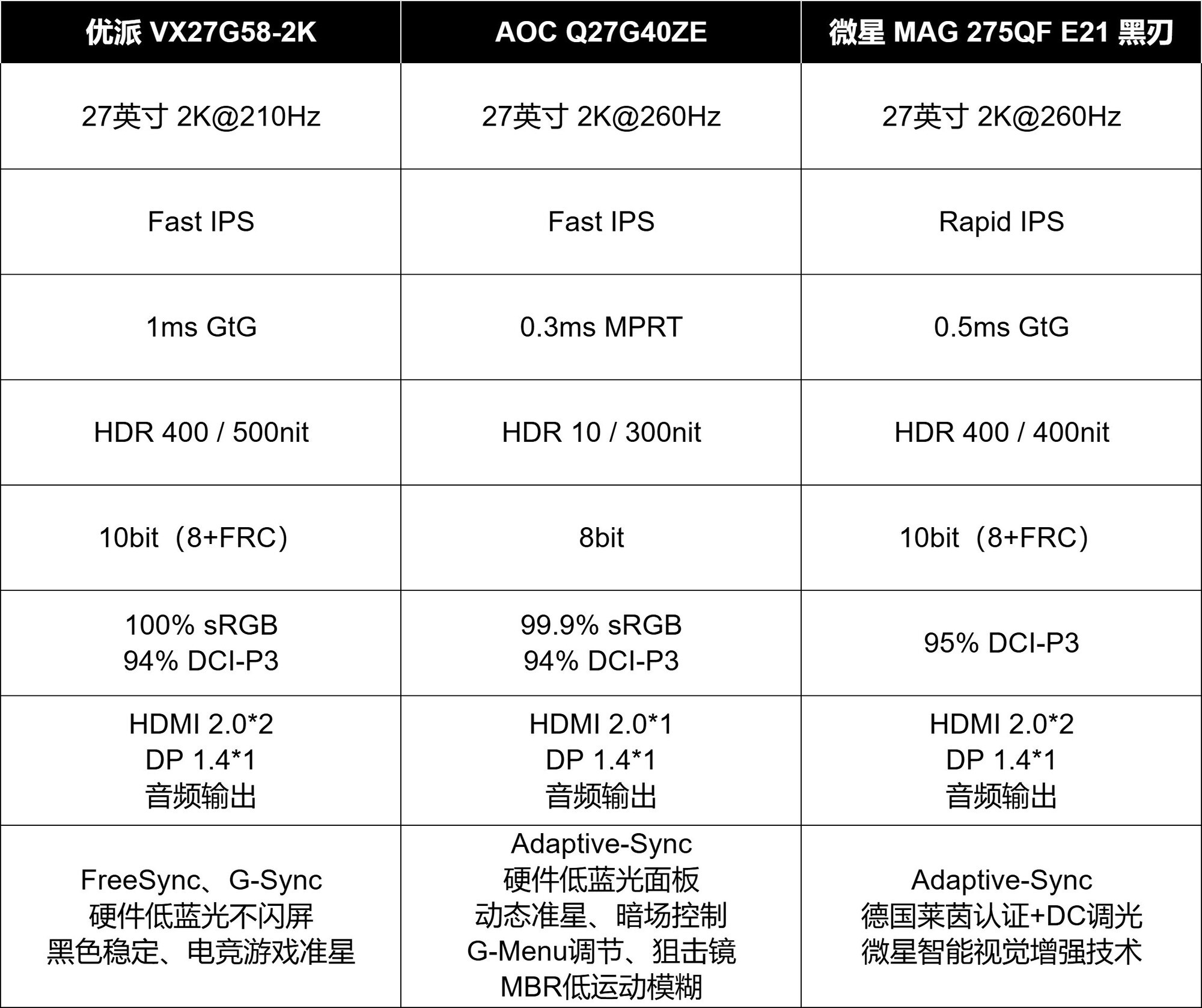 2��ǧԪ�ڸ��Լ۱���ʾ�� TOP3�Ƽ�
