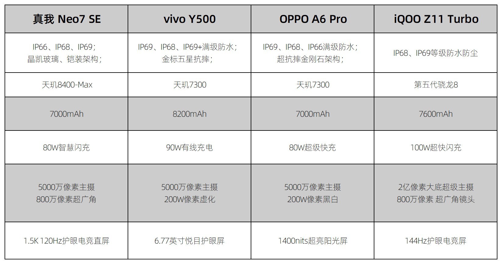 2026年第一季度耐造手机推荐,标配满级防水+全面防摔