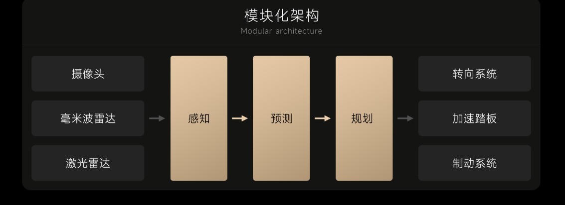 一文看懂辅助驾驶,NOA、LCC、VLA到底是什么?