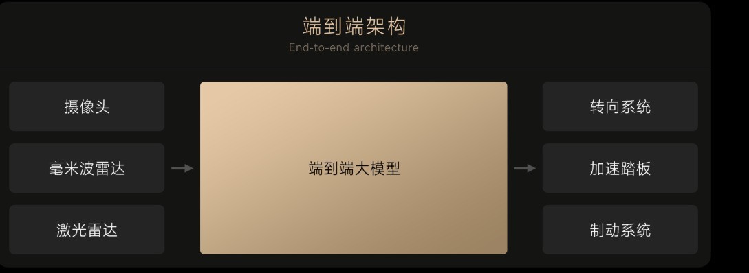 一文看懂辅助驾驶,NOA、LCC、VLA到底是什么?