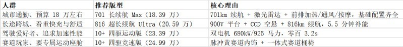 �Ƽ�һ���������γ����������������״˫����������ȫ��Ҫ