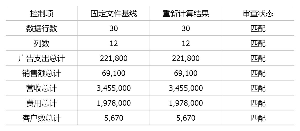 Grok for Excel与匡优数言:谁更尊重数据?