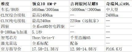 �������д��Ͳ��γ��Ƽ���240km����+1400km�ۺ���ôѡ