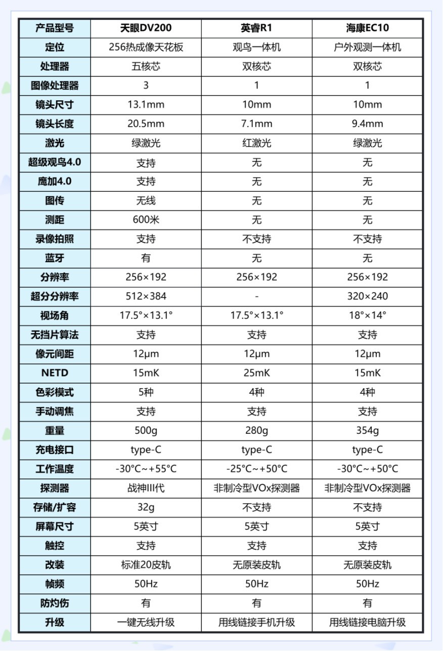 2026入门级256热成像仪横向对比:三款千元机户外实战哪家强?