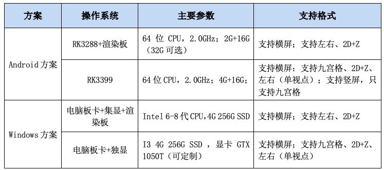 尉亮3D屏被动式偏振光立体屏VR 3D32寸竖屏3D显示器