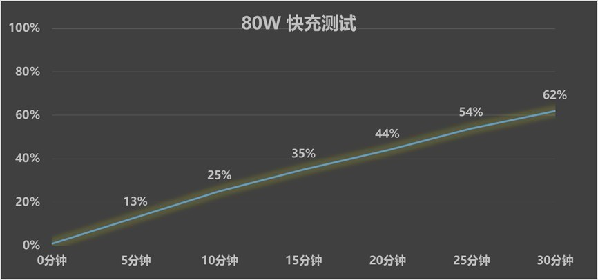 千元机续航焦虑终结者:这三款大电池机型闭眼入