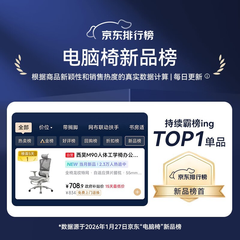 ���M90���幤ѧ�ξ����ػݵ���774Ԫ