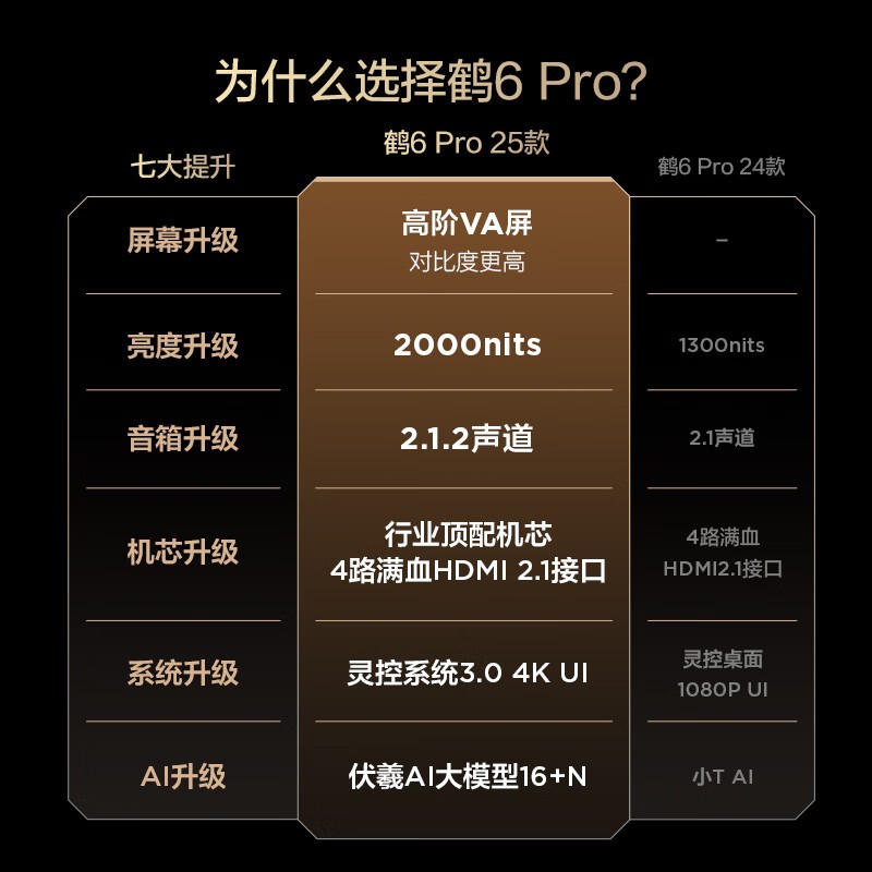 ����65S595C Pro�����������2303Ԫ