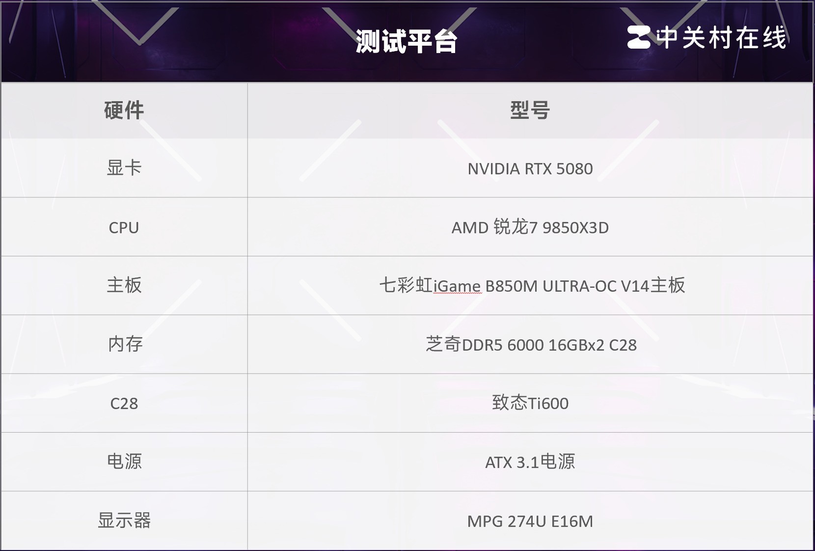 七彩虹iGame B850M ULTRA-OC V14主板评测 嘻哈潮酷 干元级X3D超频黑马