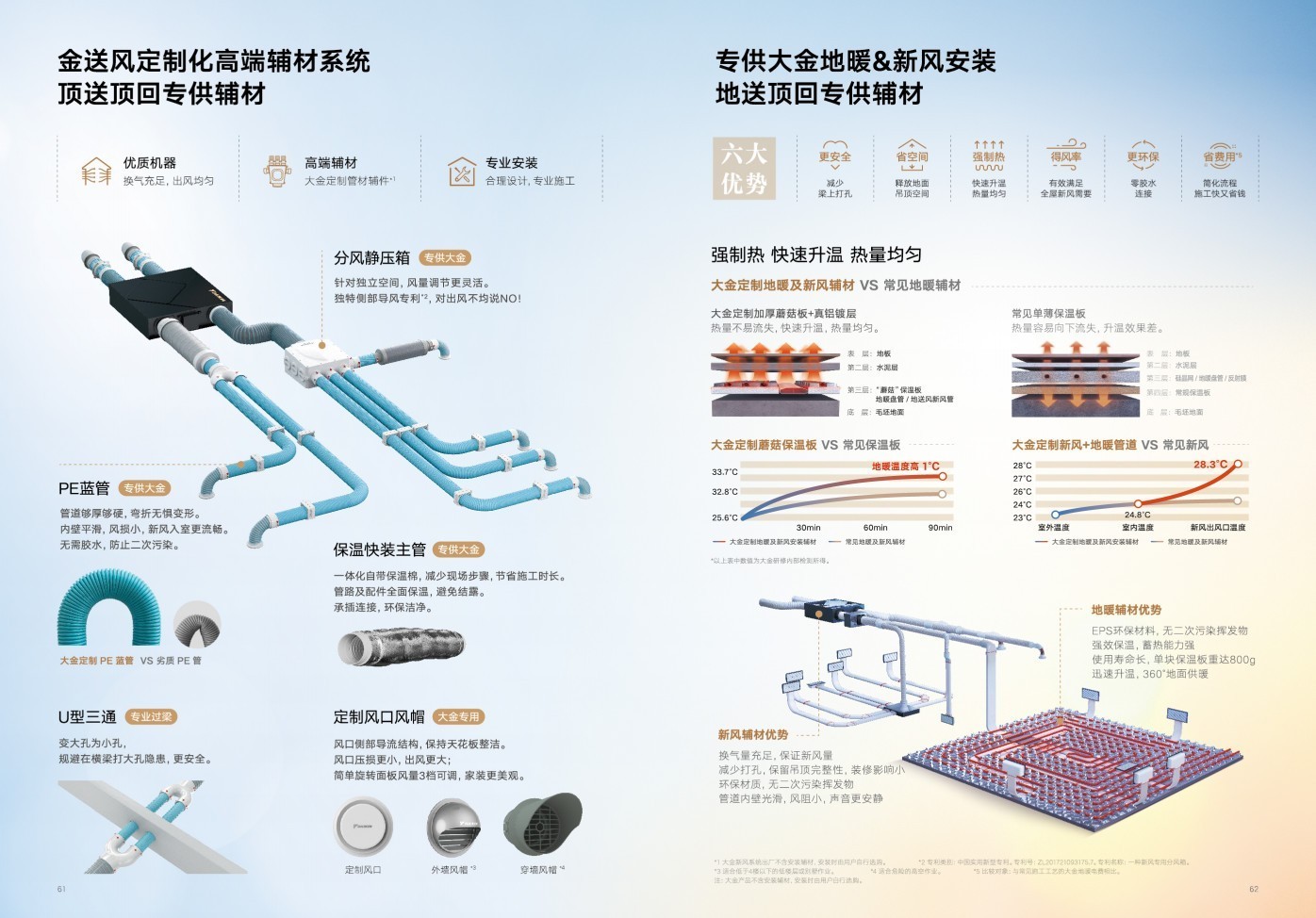 新手必看！大金中央空调安装避坑全攻略，省心又省钱