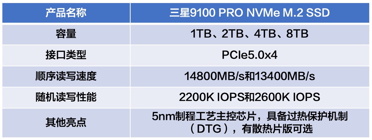 视频剪辑固态硬盘哪款好？三星9100 PRO闭眼买不踩坑
