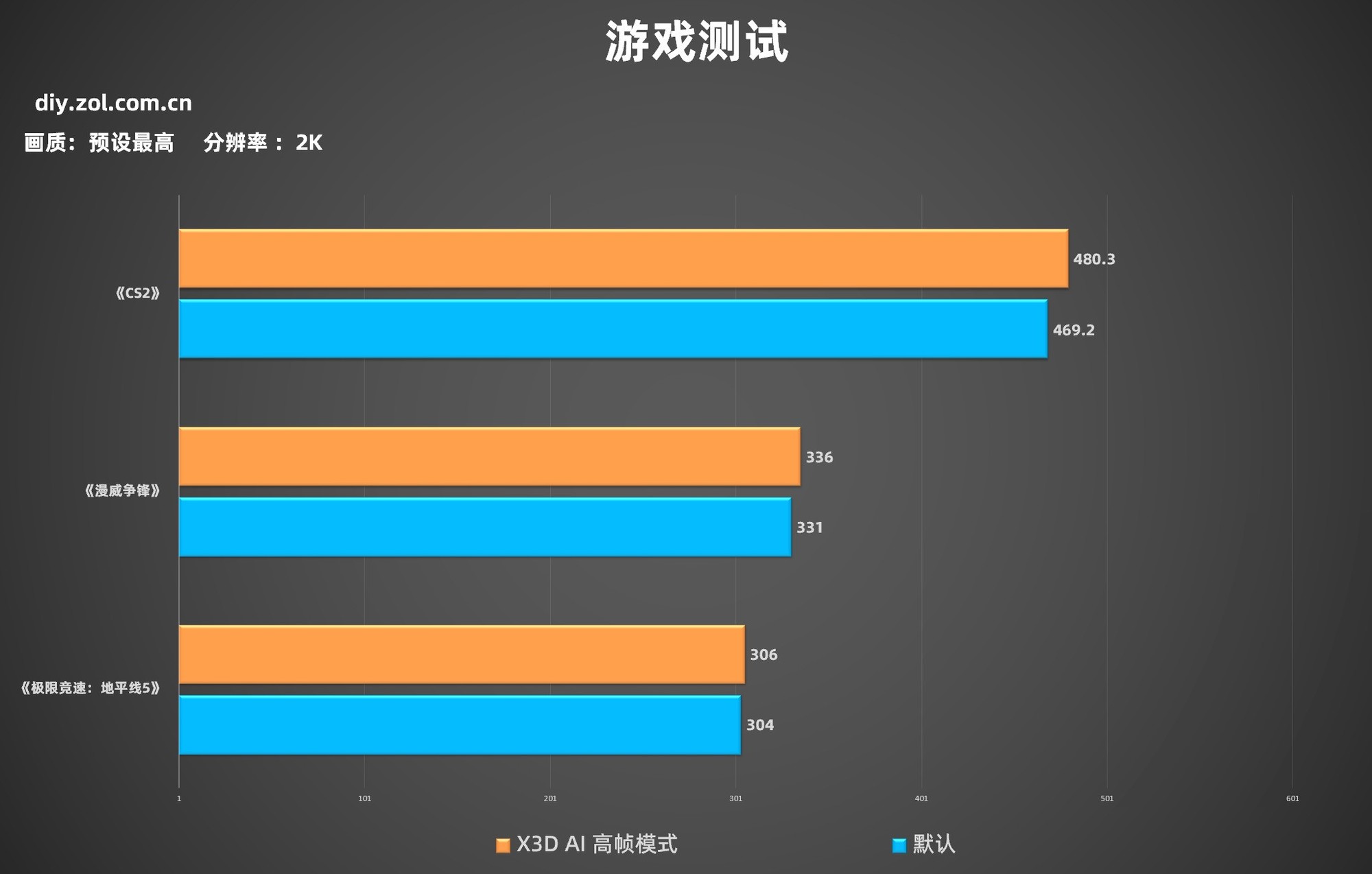 七彩虹iGame B850M ULTRA-OC V14主板评测 嘻哈潮酷 干元级X3D超频黑马