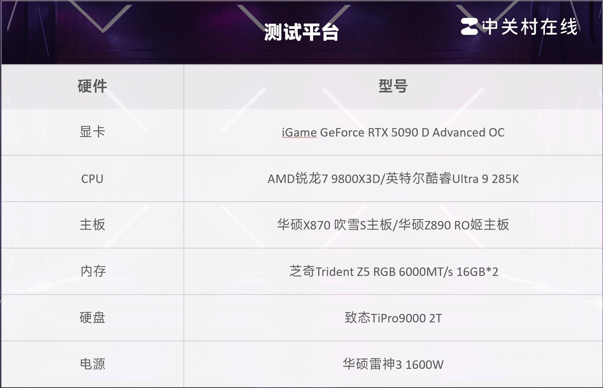 7 9800X3DϷԱȿUltra 9 285K ǧ֡羺ÿAMD