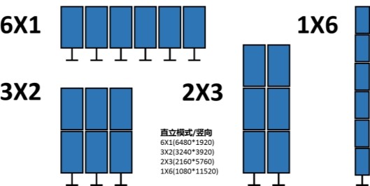 ���������콢��RK3588��·HDMIƴ������DC_D588