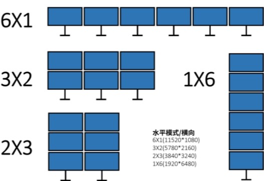 ���������콢��RK3588��·HDMIƴ������DC_D588