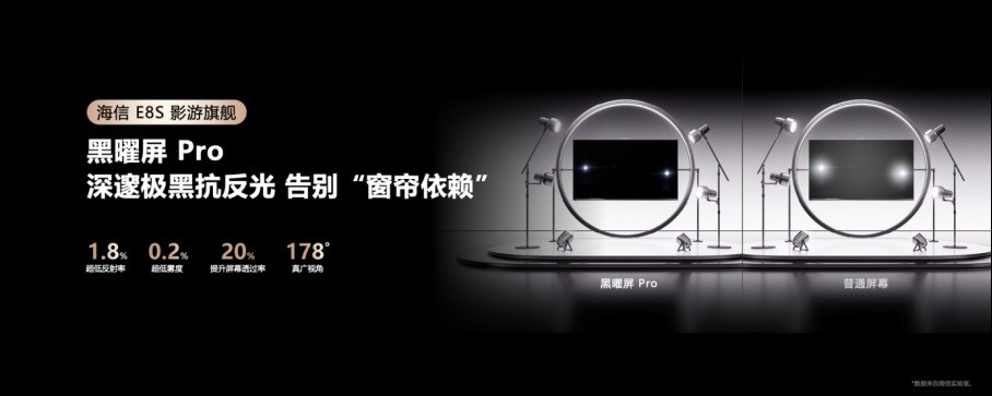 �¿�RGB-Mini LED�����Ŀ�ֵ������׼���������ĺ��ŵ���E8S