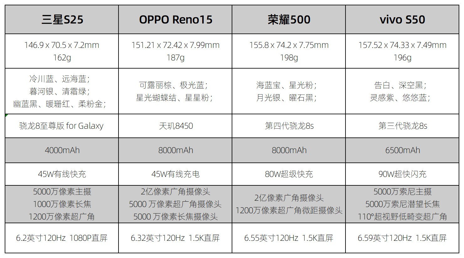 2026���һ���ȸ���ֵ�ֻ����а�3000ԪԤ����ôѡ��