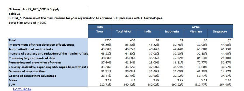 �˹������밲ȫ��Ӫ���ģ�AI-SOC������ۣ���̫����ҵ���ڴ�����ʵʩ����