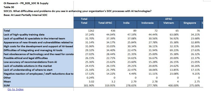 �˹������밲ȫ��Ӫ���ģ�AI-SOC������ۣ���̫����ҵ���ڴ�����ʵʩ����