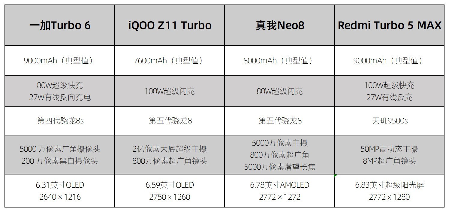 2026���һ���ȳ������ֻ����а�3000ԪԤ����ôѡ��