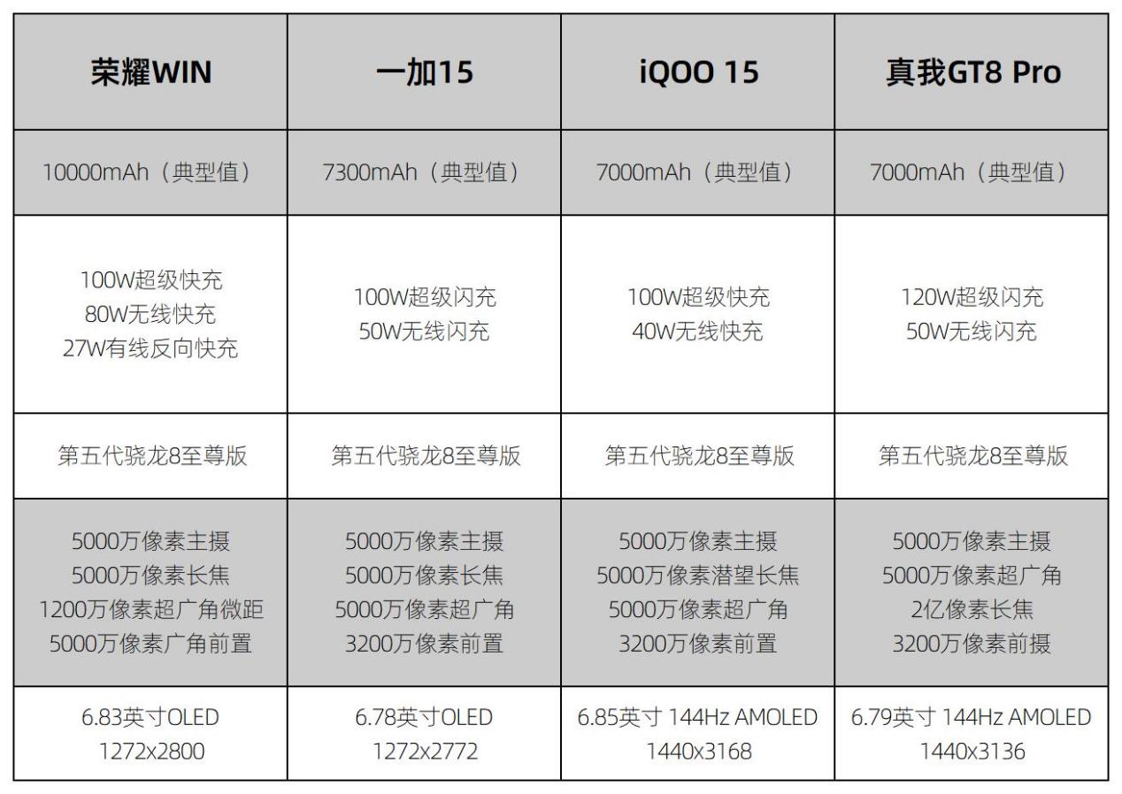 2026���һ���ȳ������ֻ����а�4000ԪԤ����ôѡ��