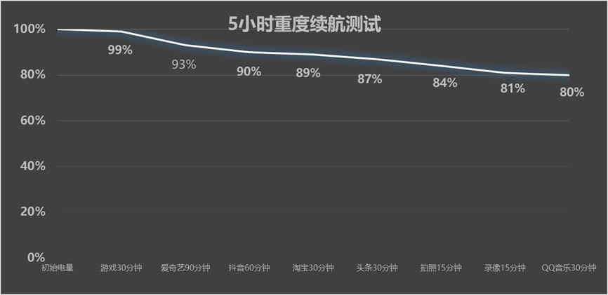 2026���һ���ȳ������ֻ����а�4000ԪԤ����ôѡ��