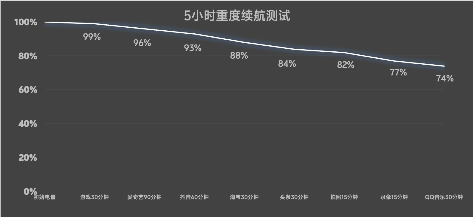 2026���һ���ȳ������ֻ����а�4000ԪԤ����ôѡ��