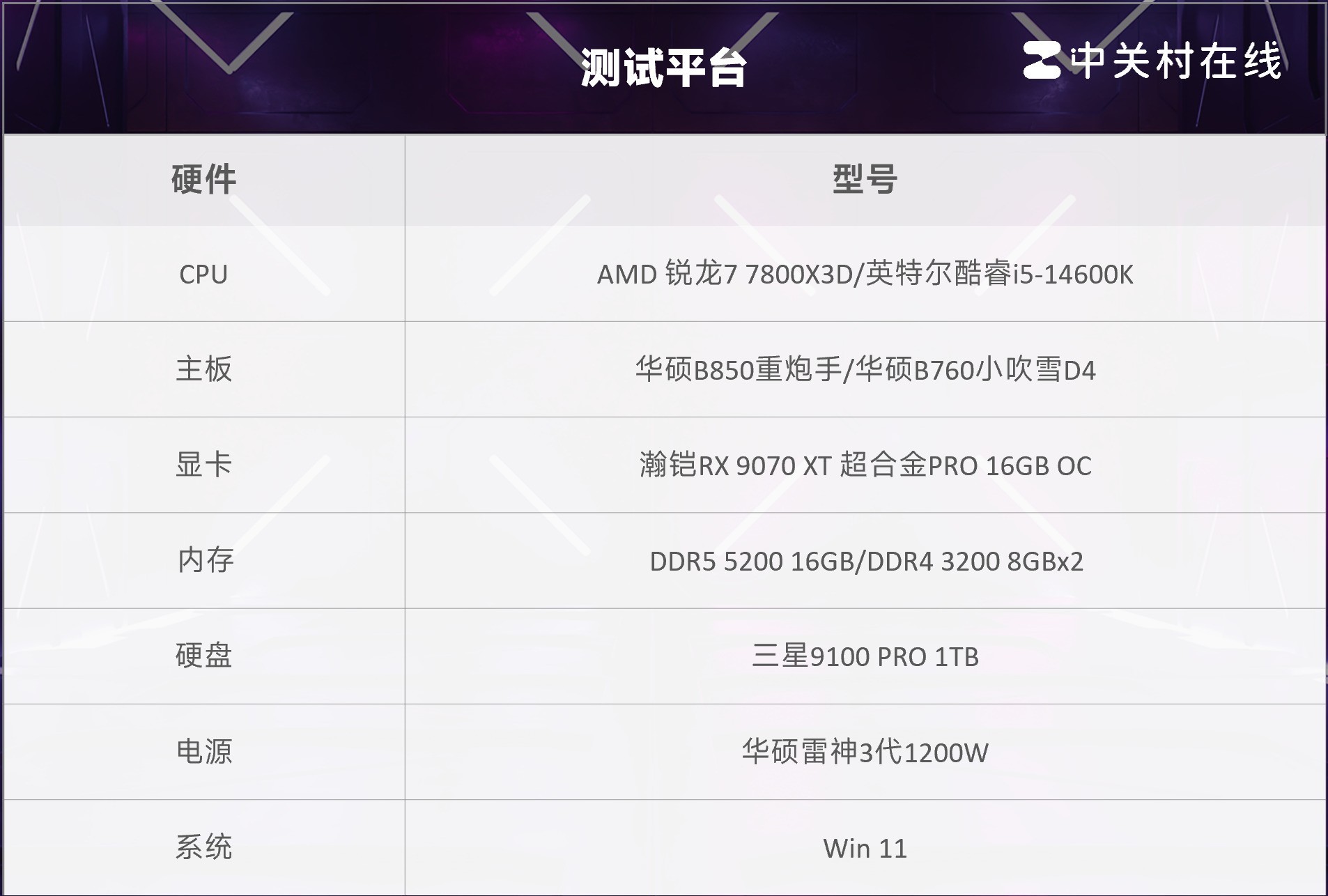 单条D5才是装机最优解!锐龙7 7800X3D单通道D5实测对比酷睿i5-14600K+D4