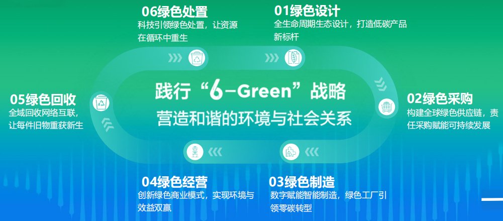 �����Ǽ�ESG�³ɹ�������11�����Ҽ���ɫ����