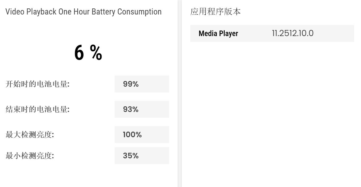双层OLED触控屏观感惊艳!上手体验戴尔Pro 14 Premium