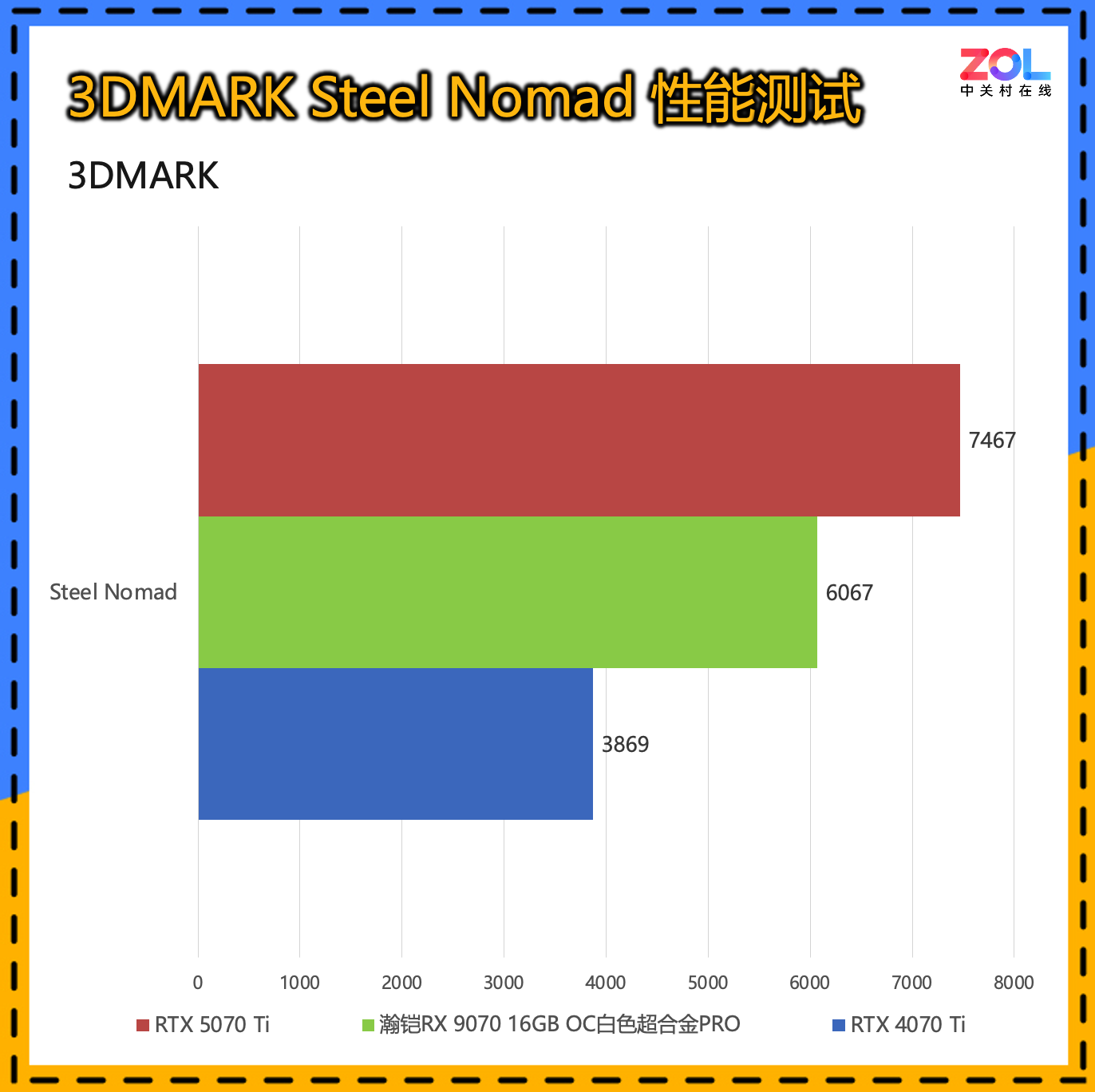 瀚铠RX 9070 16GB OC超合金PRO显卡评测 轻松玩转4K分辨率3A游戏