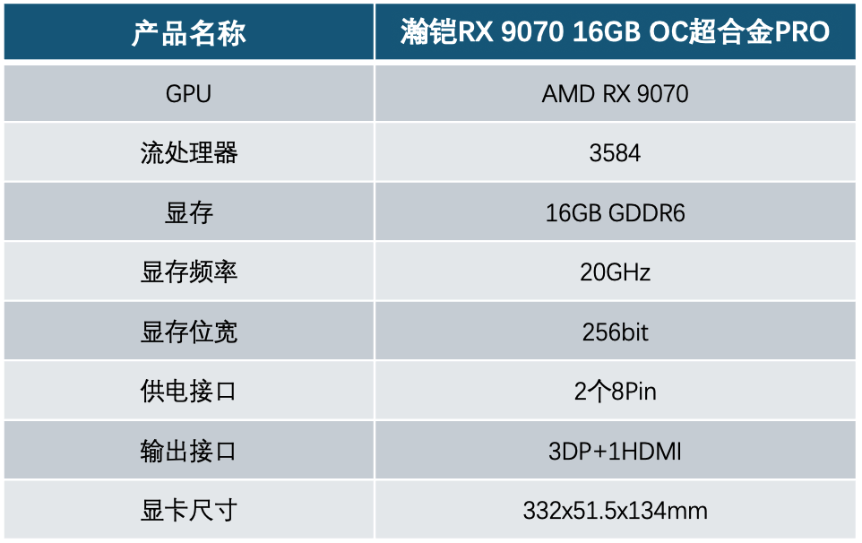 瀚铠RX 9070 16GB OC超合金PRO显卡评测 轻松玩转4K分辨率3A游戏