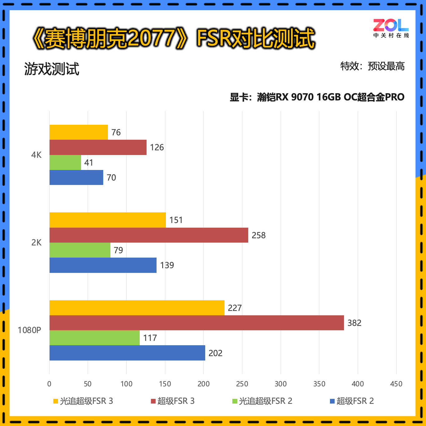 2026��3�·�ֵ�ù�ע��3��5000Ԫ��λ�Կ���4K������ѹ��