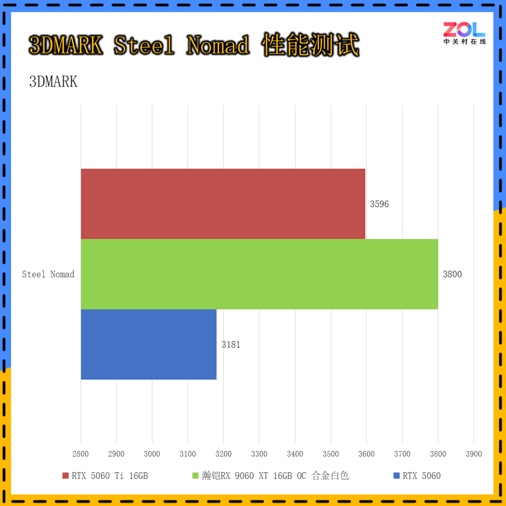 ���VASTARMOR RX 9060 XT 16GB�Ͻ���Կ����⣺16G���Դ�������Ϸ������ѡ