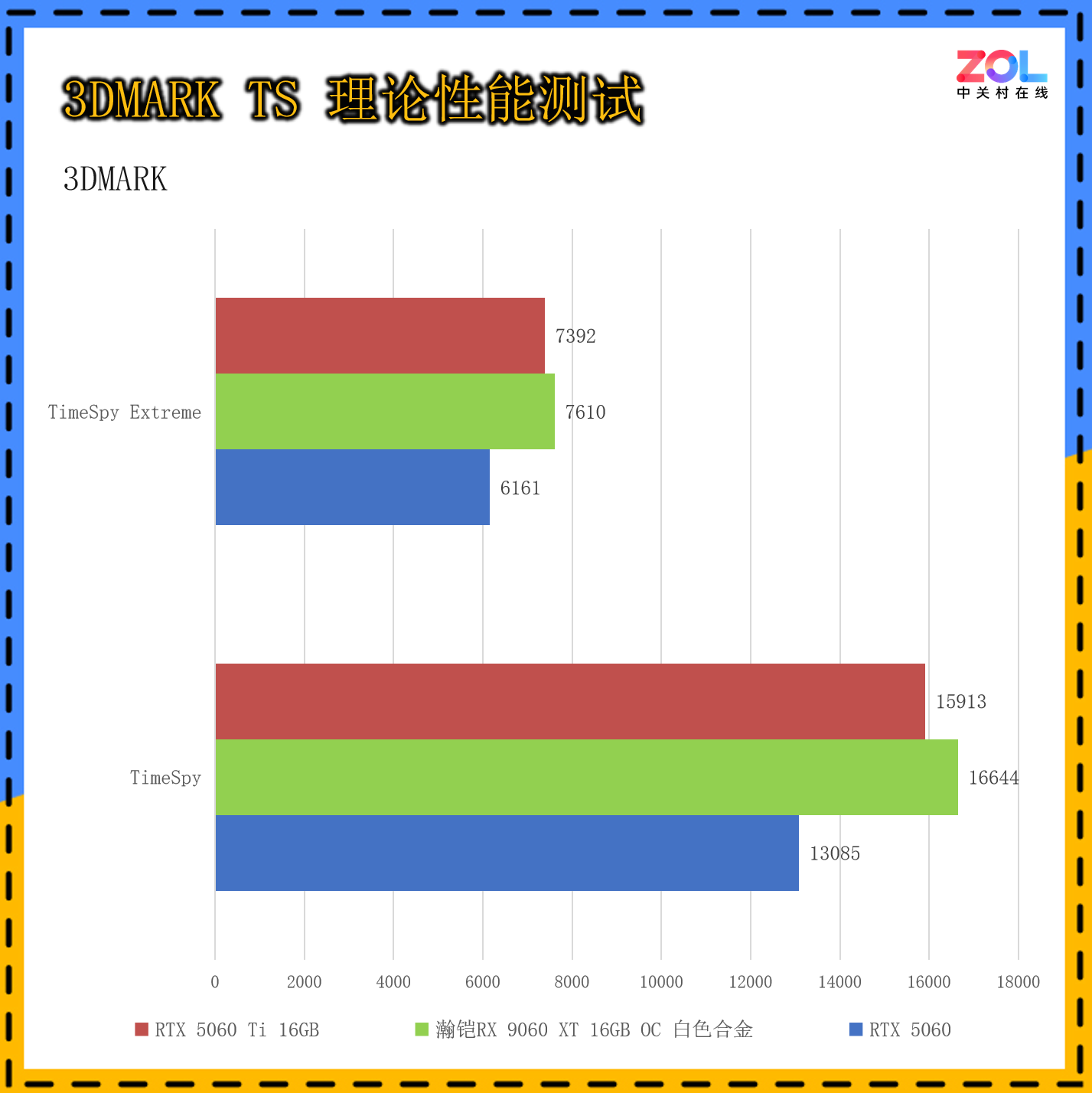 ���VASTARMOR RX 9060 XT 16GB�Ͻ���Կ����⣺16G���Դ�������Ϸ������ѡ