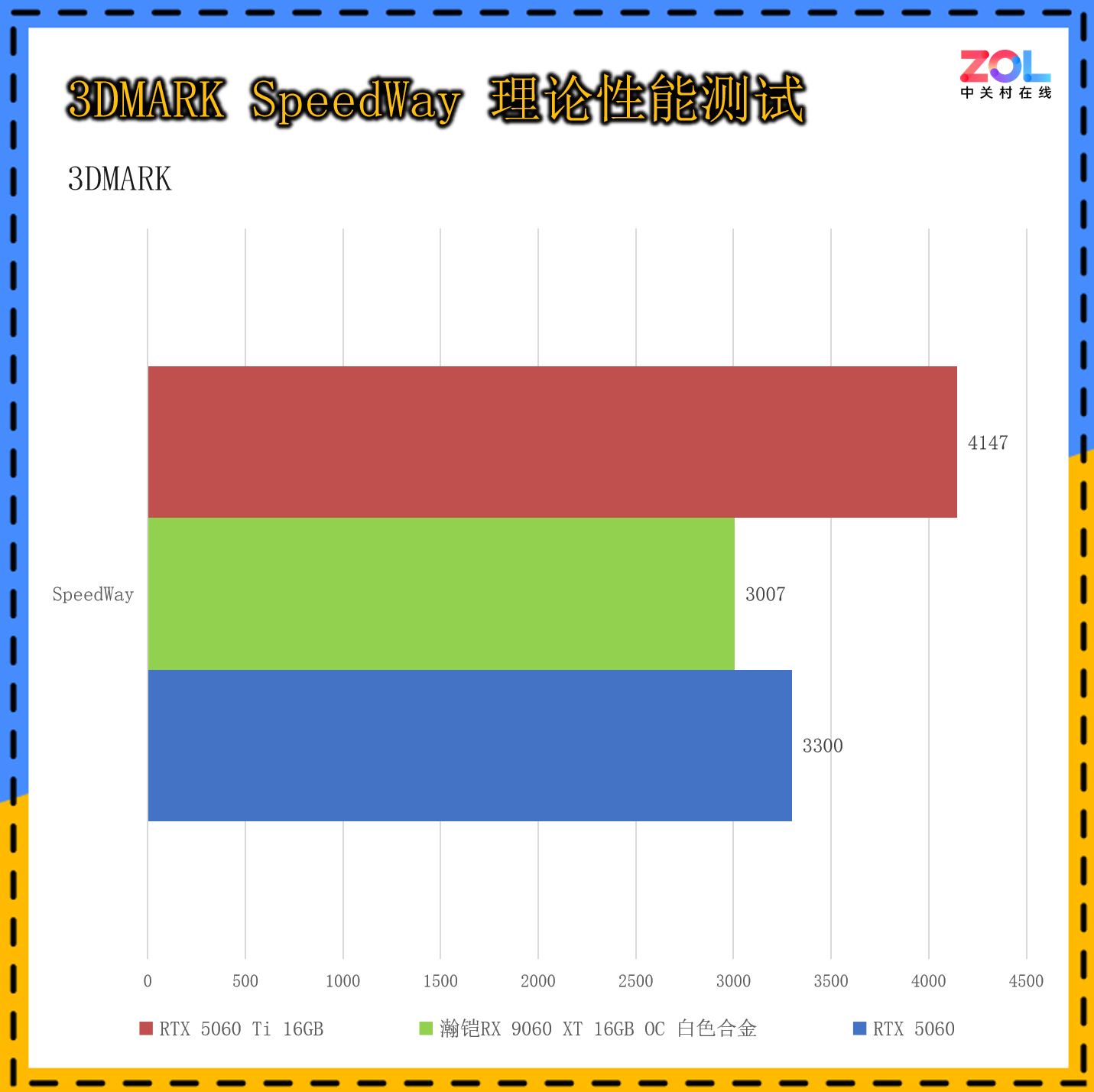 ���VASTARMOR RX 9060 XT 16GB�Ͻ���Կ����⣺16G���Դ�������Ϸ������ѡ