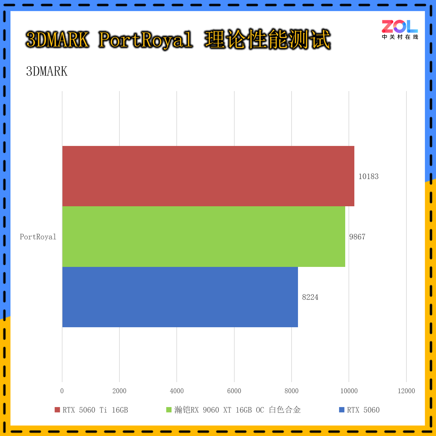 ���VASTARMOR RX 9060 XT 16GB�Ͻ���Կ����⣺16G���Դ�������Ϸ������ѡ