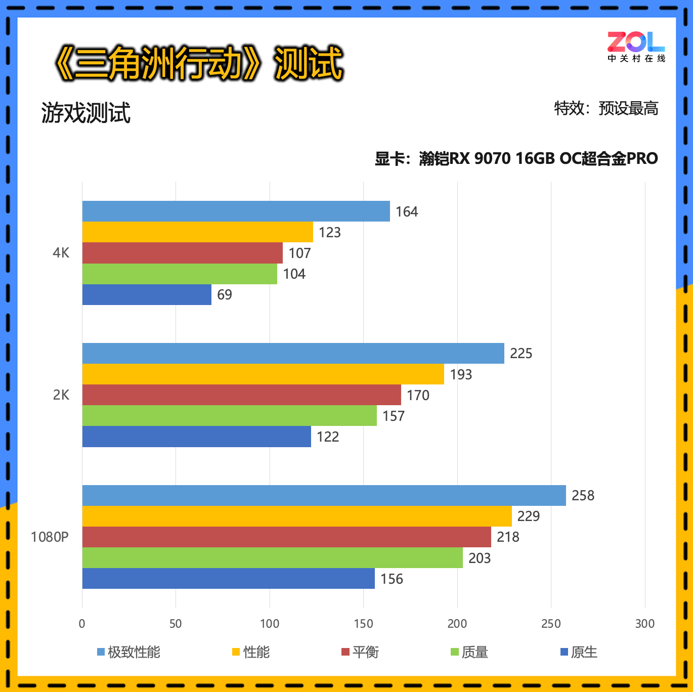 瀚铠RX 9070 16GB OC超合金PRO显卡评测 轻松玩转4K分辨率3A游戏