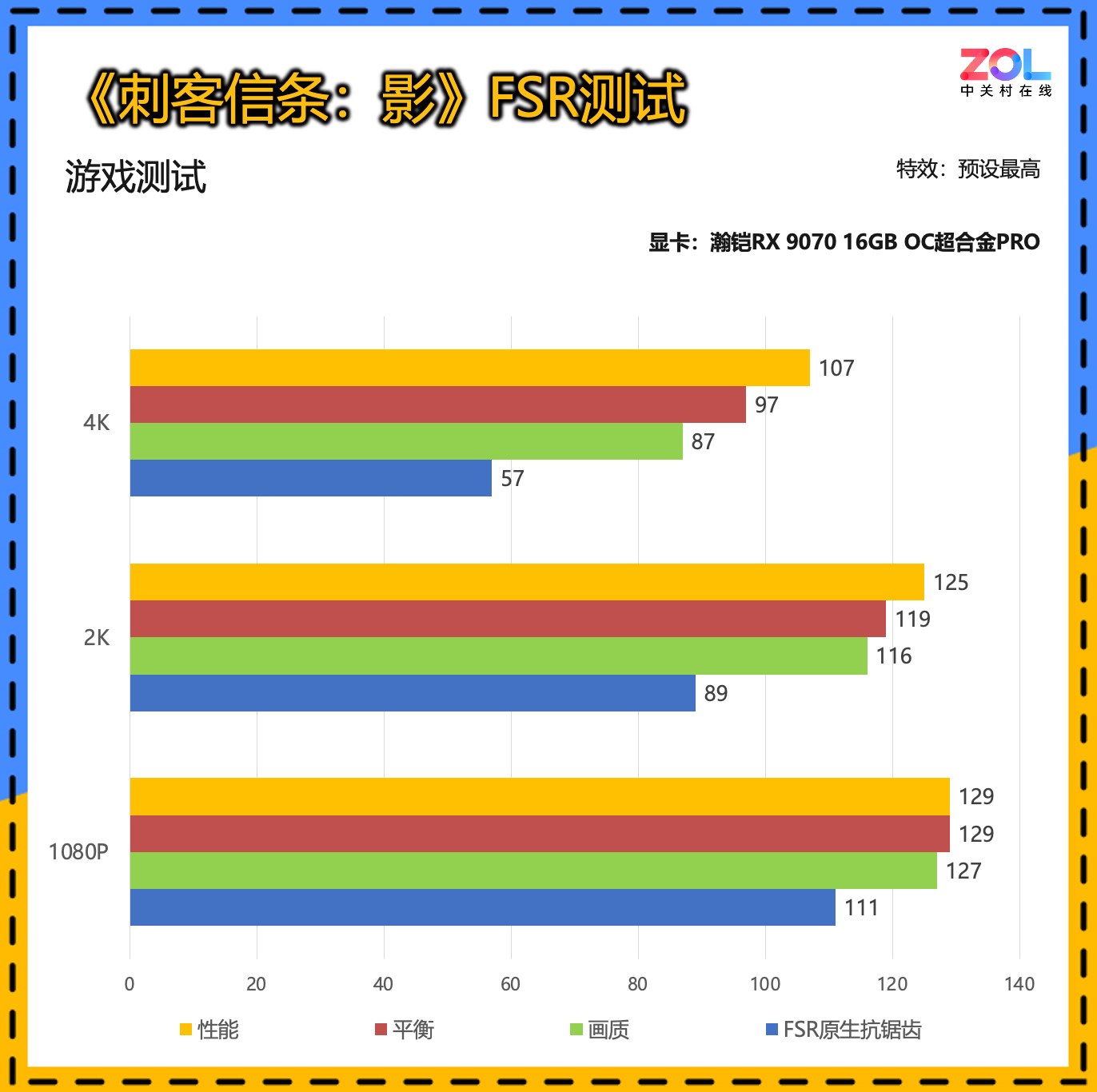 瀚铠RX 9070 16GB OC超合金PRO显卡评测 轻松玩转4K分辨率3A游戏