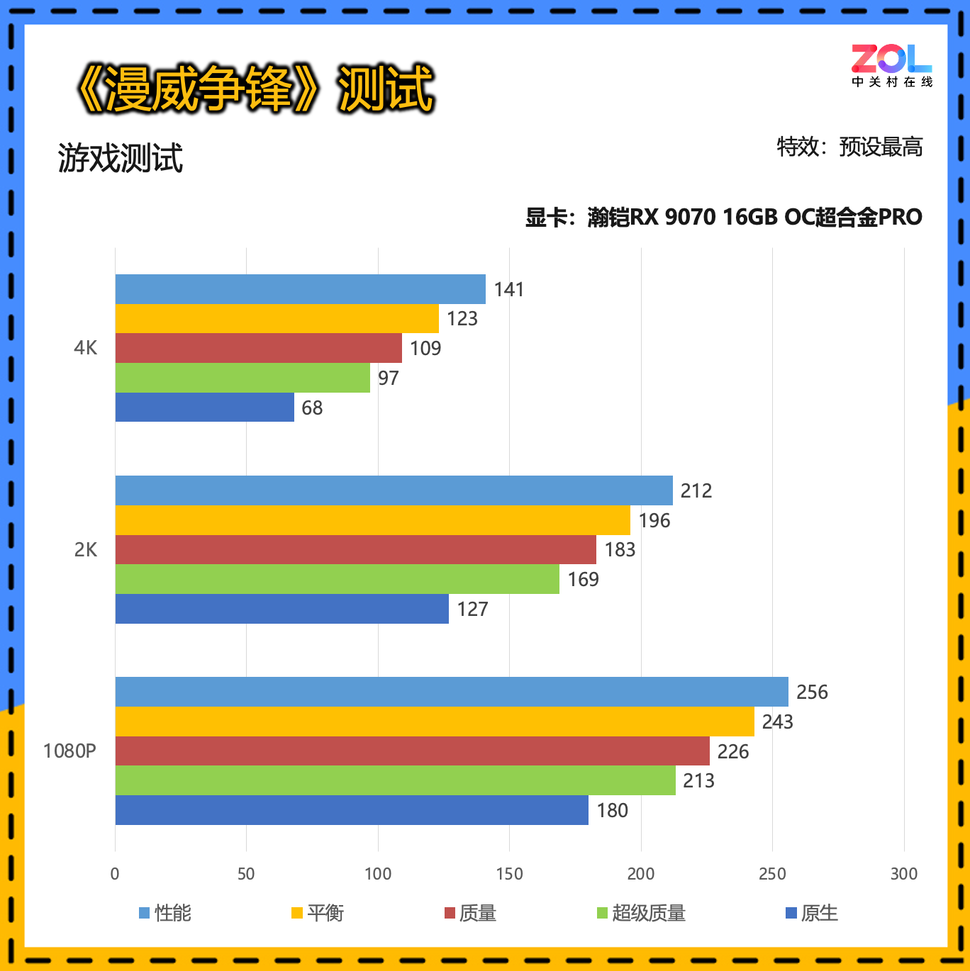 瀚铠RX 9070 16GB OC超合金PRO显卡评测 轻松玩转4K分辨率3A游戏